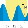 Drift River Term tide chart for Thursday, June 1, 2023