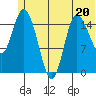 Drift River Term tide chart for Tuesday, June 20, 2023
