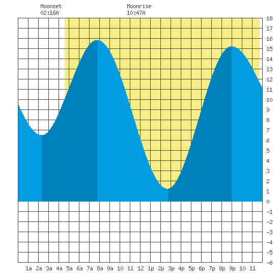 Drift River Term tide chart for Friday, June 23, 2023