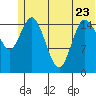 Drift River Term tide chart for Friday, June 23, 2023