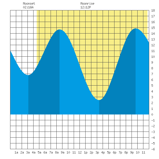 Drift River Term tide chart for Saturday, June 24, 2023