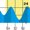 Drift River Term tide chart for Saturday, June 24, 2023