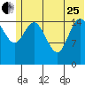 Drift River Term tide chart for Sunday, June 25, 2023