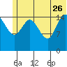 Drift River Term tide chart for Monday, June 26, 2023