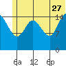 Drift River Term tide chart for Tuesday, June 27, 2023