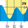 Drift River Term tide chart for Thursday, June 29, 2023