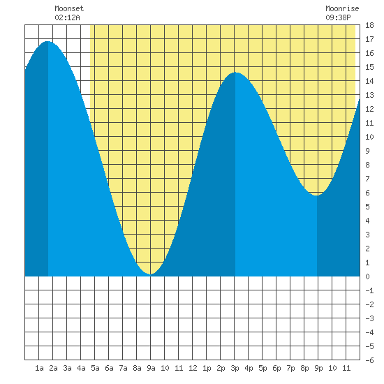 Drift River Term tide chart for Friday, June 30, 2023