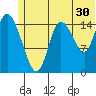 Drift River Term tide chart for Friday, June 30, 2023