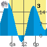 Drift River Term tide chart for Saturday, June 3, 2023