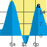 Drift River Term tide chart for Tuesday, June 6, 2023