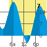 Drift River Term tide chart for Wednesday, June 7, 2023