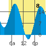 Drift River Term tide chart for Thursday, June 8, 2023