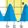 Drift River Term tide chart for Friday, June 9, 2023