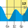 Drift River Term tide chart for Wednesday, July 12, 2023