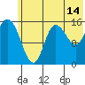 Drift River Term tide chart for Friday, July 14, 2023