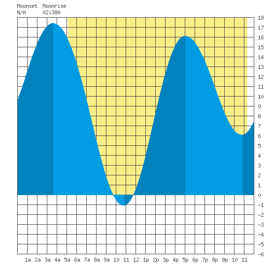 Drift River Term tide chart for Sunday, July 16, 2023