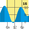 Drift River Term tide chart for Sunday, July 16, 2023