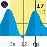 Drift River Term tide chart for Monday, July 17, 2023