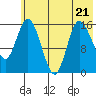 Drift River Term tide chart for Friday, July 21, 2023
