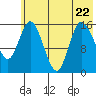 Drift River Term tide chart for Saturday, July 22, 2023