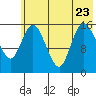 Drift River Term tide chart for Sunday, July 23, 2023