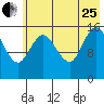 Drift River Term tide chart for Tuesday, July 25, 2023