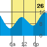 Drift River Term tide chart for Wednesday, July 26, 2023