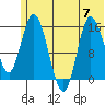 Drift River Term tide chart for Friday, July 7, 2023