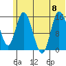 Drift River Term tide chart for Saturday, July 8, 2023