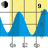 Drift River Term tide chart for Sunday, July 9, 2023