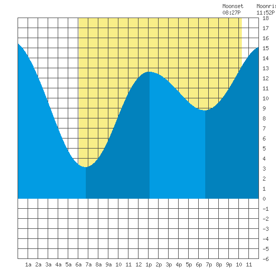 Drift River Term tide chart for Thursday, August 10, 2023