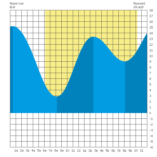 Drift River Term tide chart for Friday, August 11, 2023
