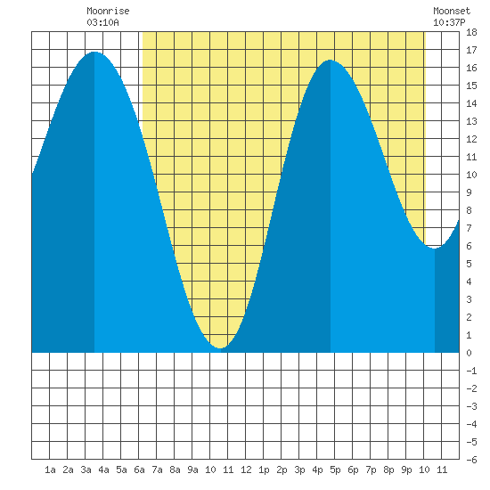 Drift River Term tide chart for Monday, August 14, 2023