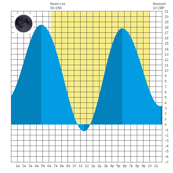 Drift River Term tide chart for Wednesday, August 16, 2023