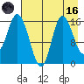 Drift River Term tide chart for Wednesday, August 16, 2023