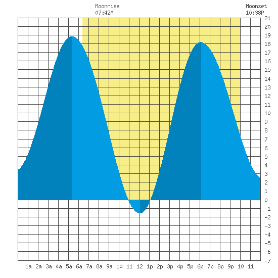 Drift River Term tide chart for Thursday, August 17, 2023