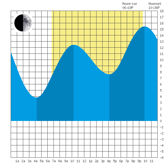 Drift River Term tide chart for Thursday, August 24, 2023