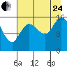Drift River Term tide chart for Thursday, August 24, 2023