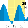 Drift River Term tide chart for Tuesday, August 29, 2023