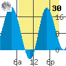 Drift River Term tide chart for Wednesday, August 30, 2023