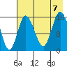 Drift River Term tide chart for Monday, August 7, 2023