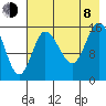 Drift River Term tide chart for Tuesday, August 8, 2023