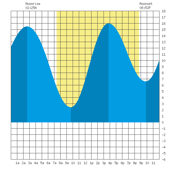 Drift River Term tide chart for Monday, September 11, 2023