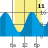 Drift River Term tide chart for Monday, September 11, 2023