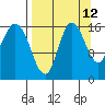 Drift River Term tide chart for Tuesday, September 12, 2023