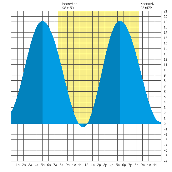 Drift River Term tide chart for Friday, September 15, 2023