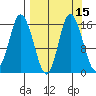 Drift River Term tide chart for Friday, September 15, 2023