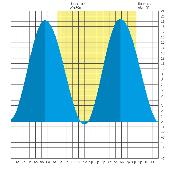 Drift River Term tide chart for Saturday, September 16, 2023