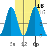 Drift River Term tide chart for Saturday, September 16, 2023