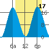 Drift River Term tide chart for Sunday, September 17, 2023